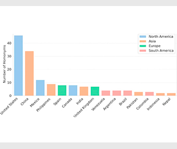 Publication dans la revue Machine Learning 
