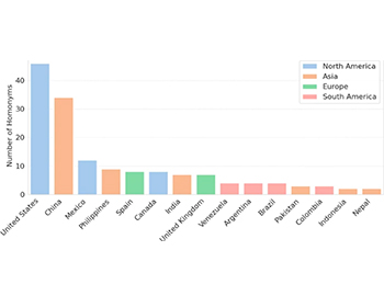 Publication dans la revue Machine Learning 